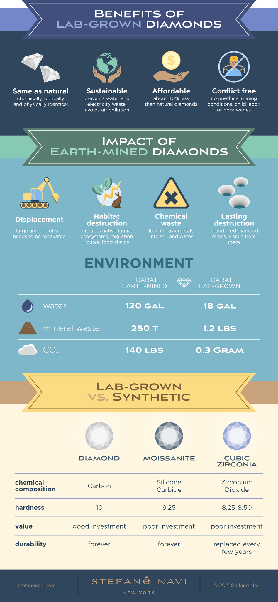 Lab grown diamonds infographic. Lab grown vs Natural and alternatives