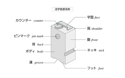 EggnWorks エッグンワークス TAGSTATIONERY 活版印刷