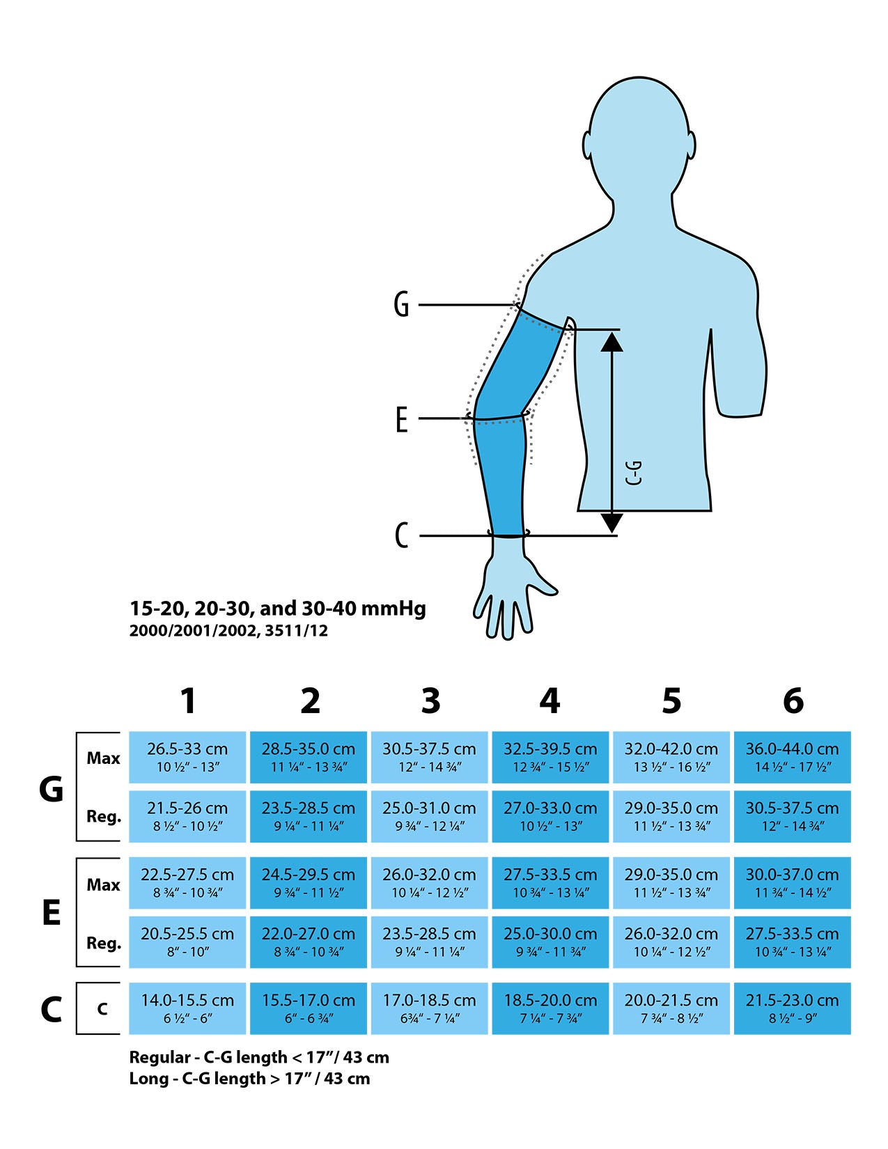 Juzo Size Charts 