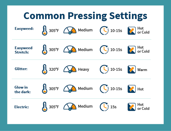 common heat press settings