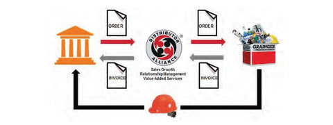 How Grainger NASPO State of California Contract Process Works Taken from Brochure