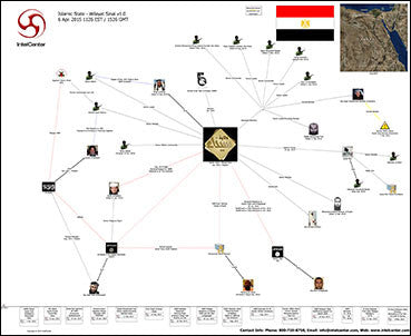 IntelCenter Islamic State - Wilayat Sinai Organizational ... state diagram software and charts 