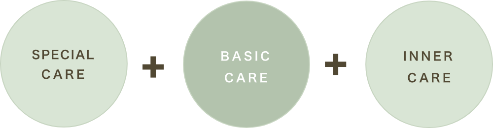 SPECIAL CARE + BASIC CARE + INNER CARE