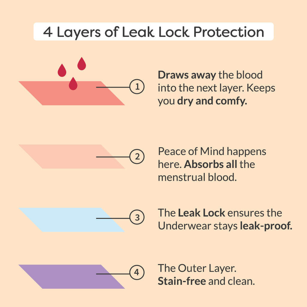 leak proof period underwear