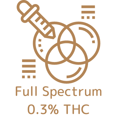 Danu Wellness Full Spectrum 0.3% THC products
