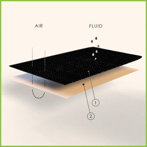 An image showing the two layers of fabric that make up the period swimwear from Modibodi.