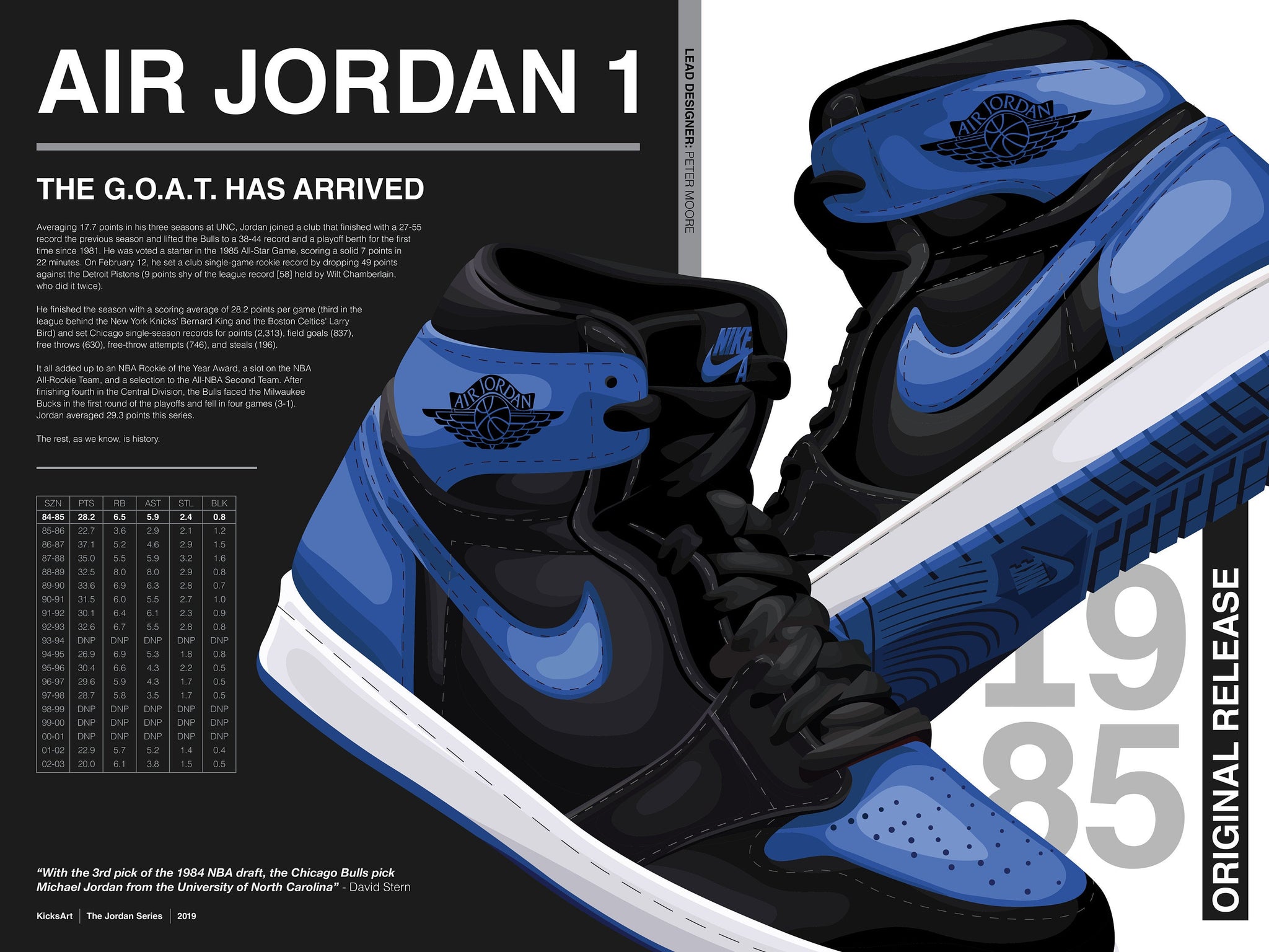 Air Jordan 1 Royal Poster: Jordan Rookie Poster – KicksArt Shop