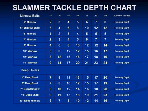 Slammer Tackle Depth Chart