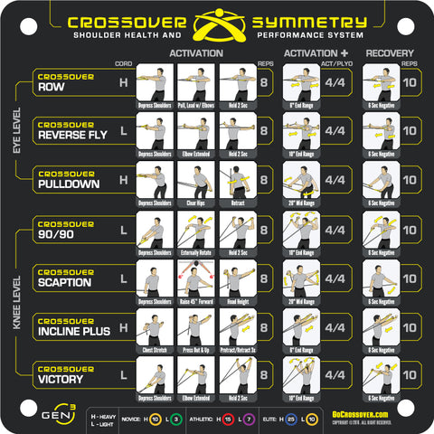 Crossover Symmetry Workout Chart