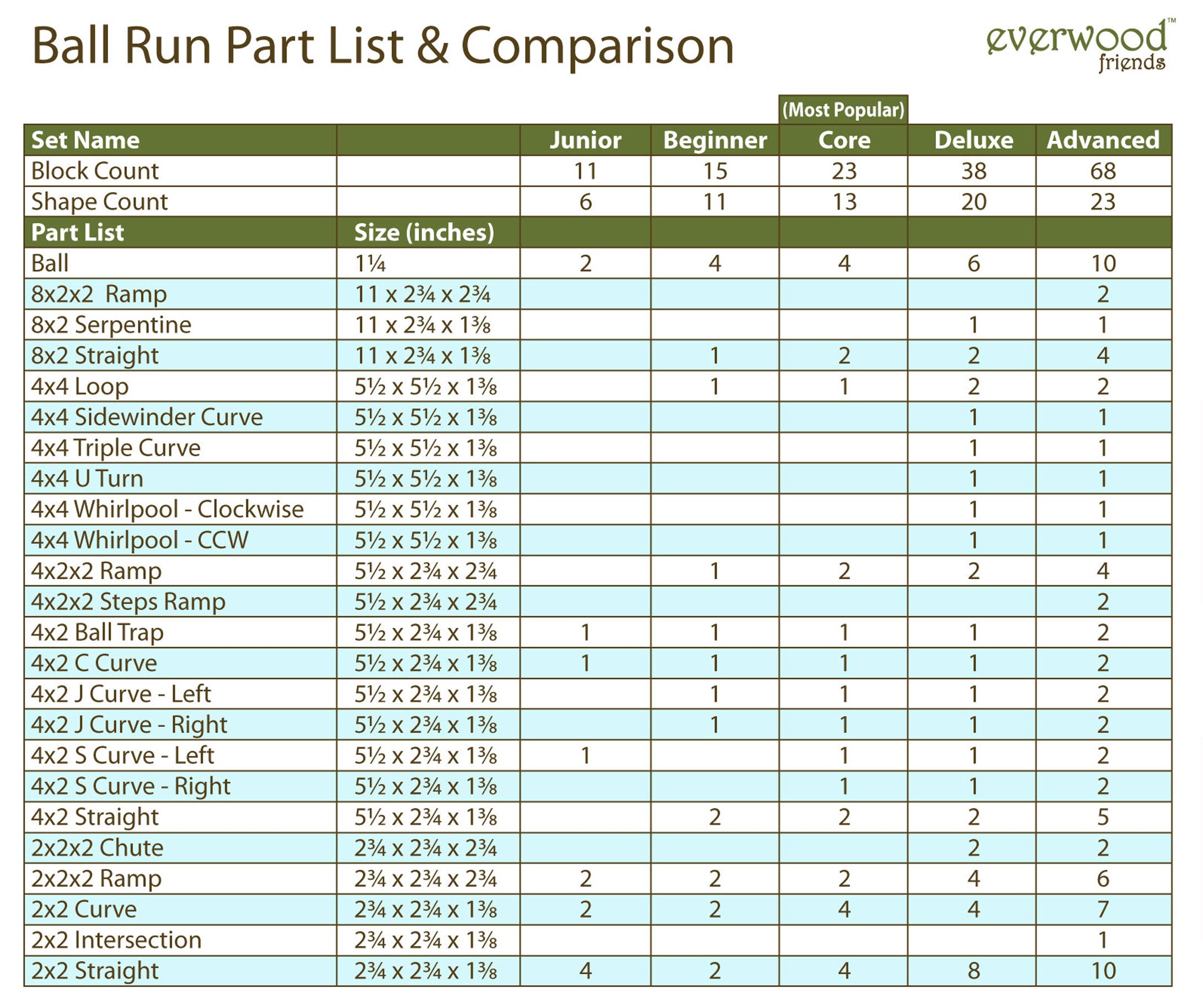 Ball Run Set Comparison