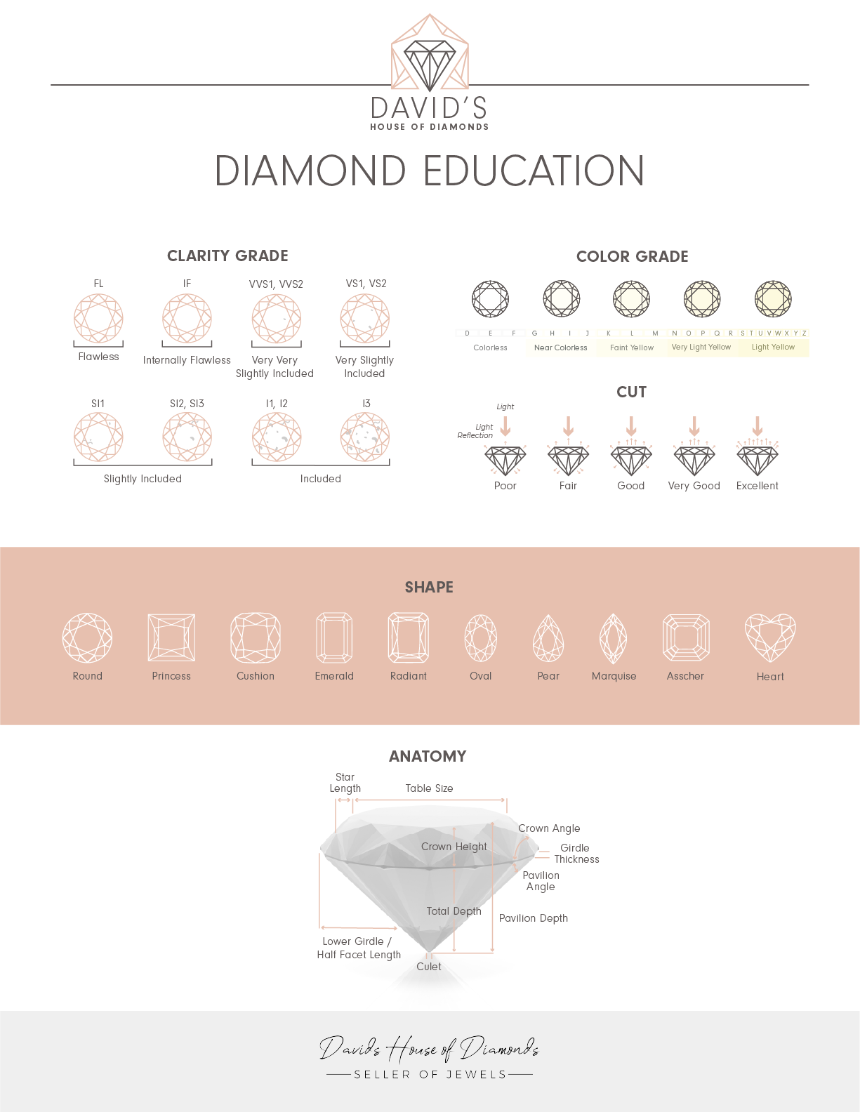 diamond education chart - grading diamond clarity, cut, color, shape