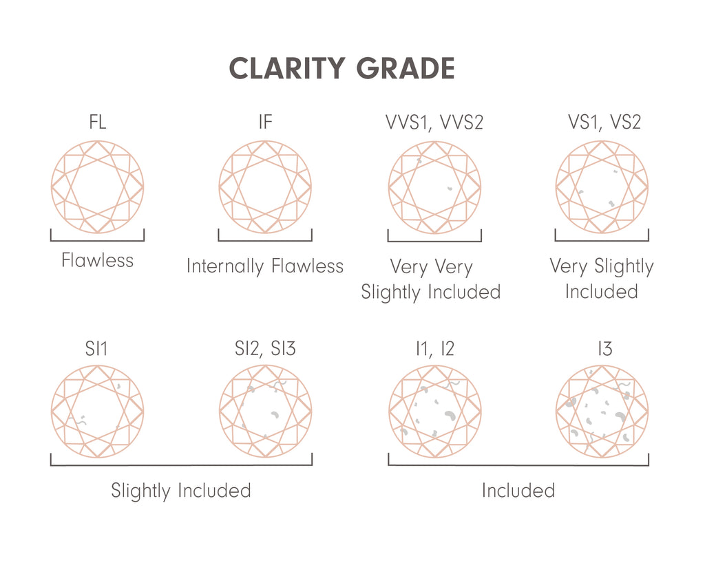 Types of Diamond Cuts - How to Choose The Right Shape – Padis Jewelry