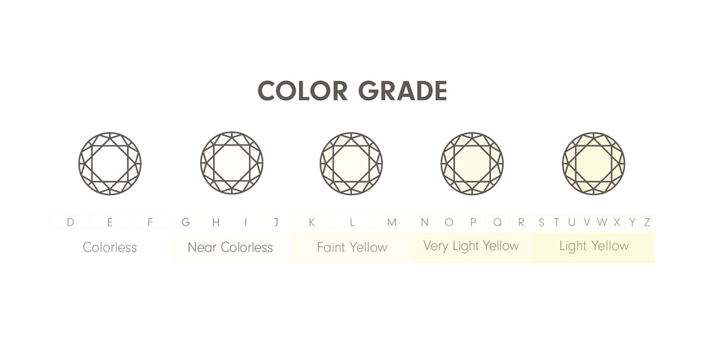 guide to diamond color grade