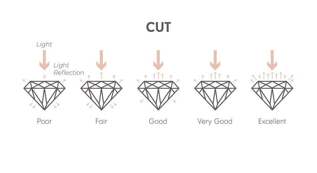 guide to diamond cut