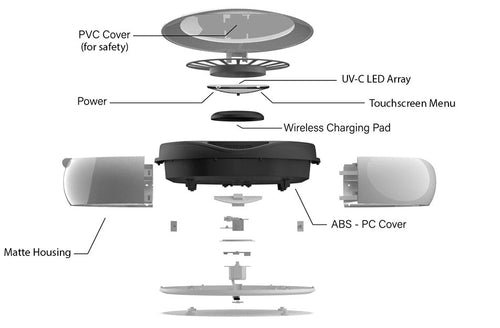 3D view of the Internal structure of the PhoneCleanse Pro Product