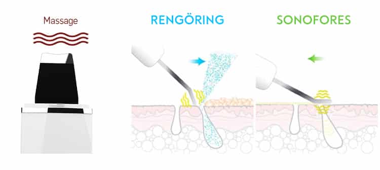 Deep Cleaning & Sonophores