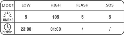 moh-25-runtimes-red-mode