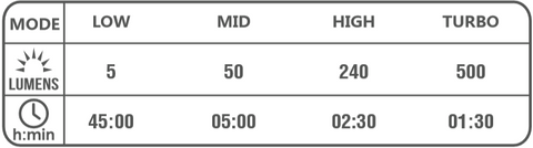 moh-25-runtimes-white-mode