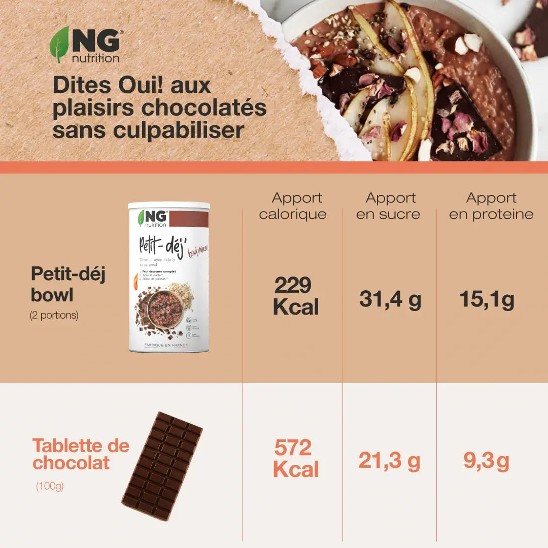 Pack Petit Déjeuner Tout Chocolat