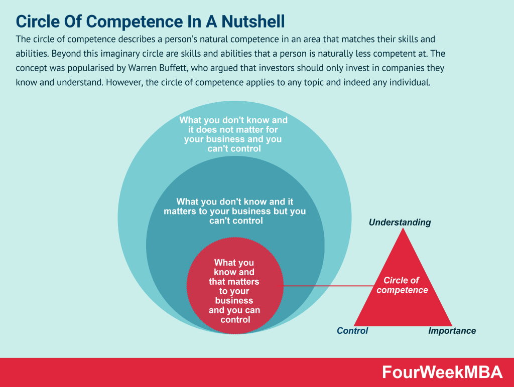 circle of competence