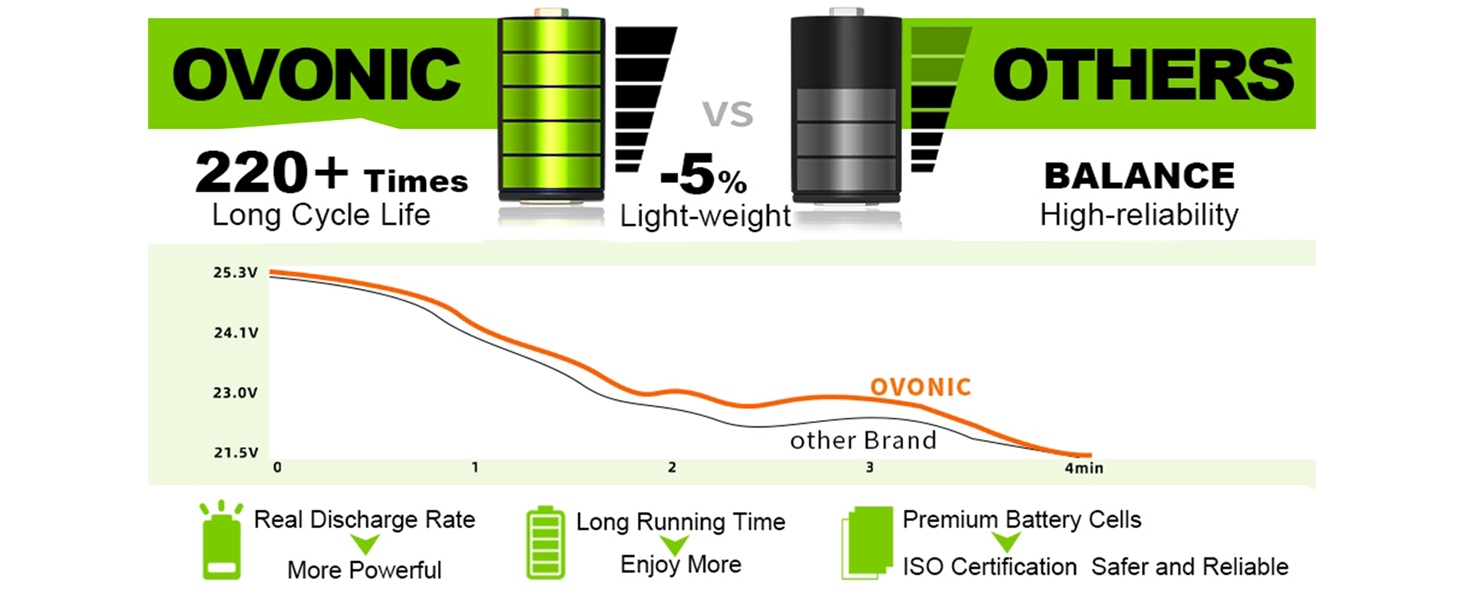 ovonic6