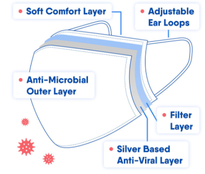 Cloth Mask (Antiviral & Reusable)