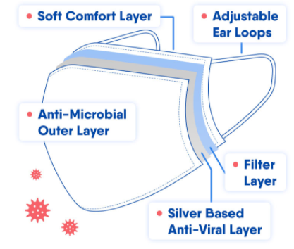 Cloth Mask (5 - Pack) - Antiviral & Reusable