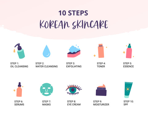 A to Z Guide to the Korean Care Routine