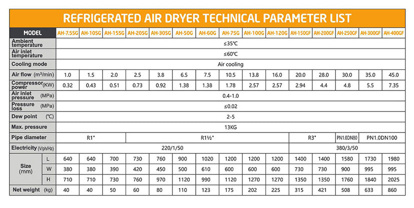 Airhorse AH Series Technical Specifications - Refrigerated Compressed Air Dryers - First Choice Industrial