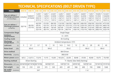 Airhorse - Belt Driven - Rotary Screw Air Compressors - Technical Specifications