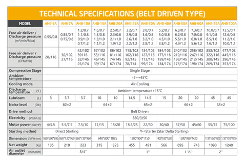 Airhorse - Belt Driven - Rotary Screw  Air Compressor - Technical Specifications