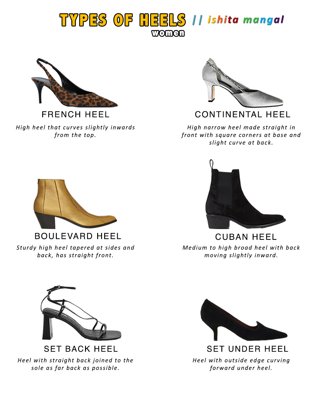 Heel guide – Ishita Mangal