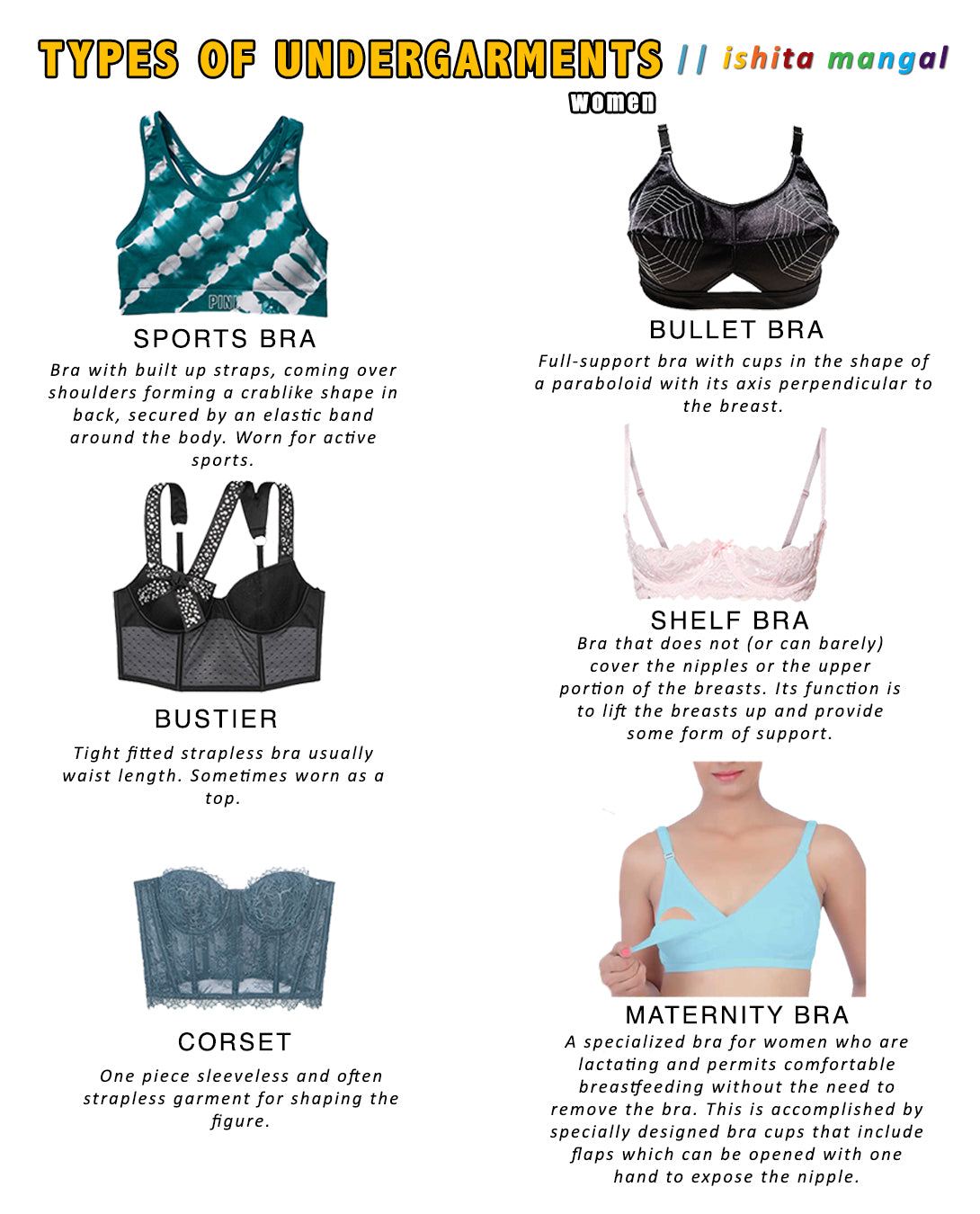 Undergarment guide // women – Ishita Mangal