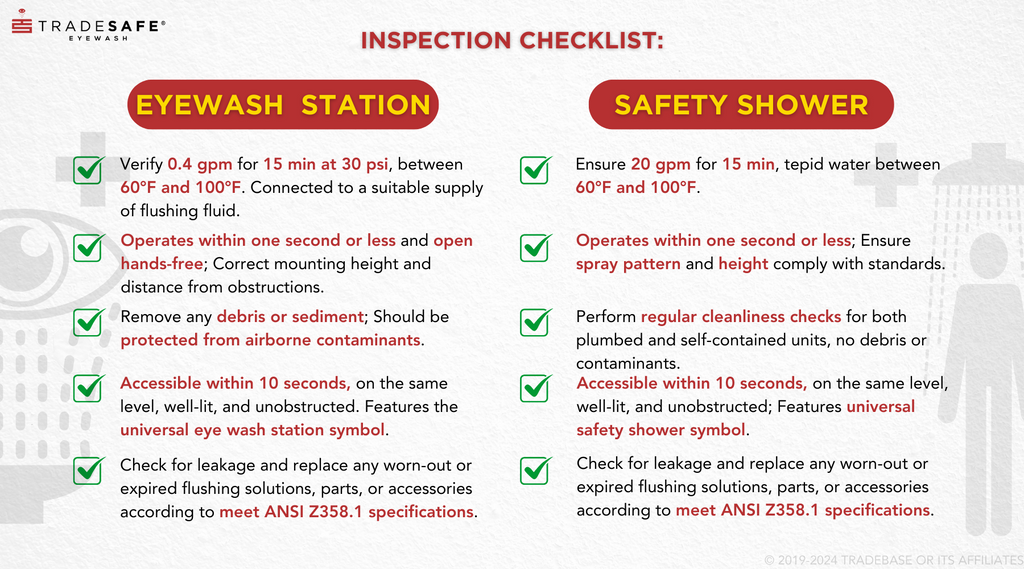 eyewash station and safety shower inspection checklist