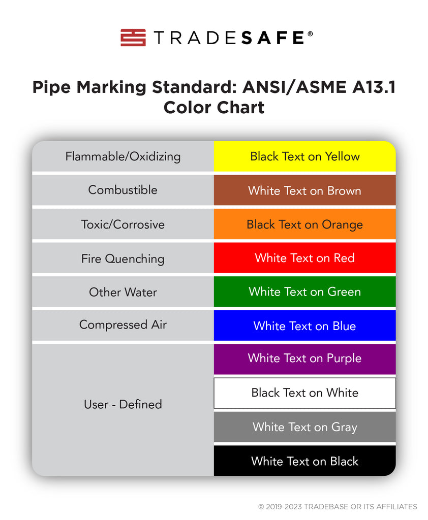 Carta de colores estándar del marcador de tuberías ansi/asme