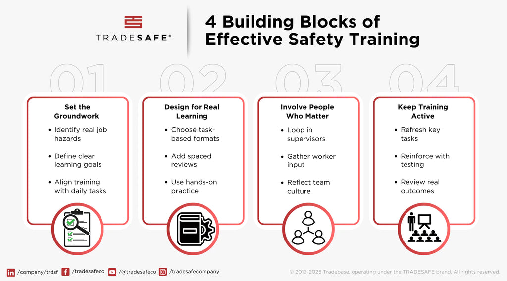 building blocks for effective safety training