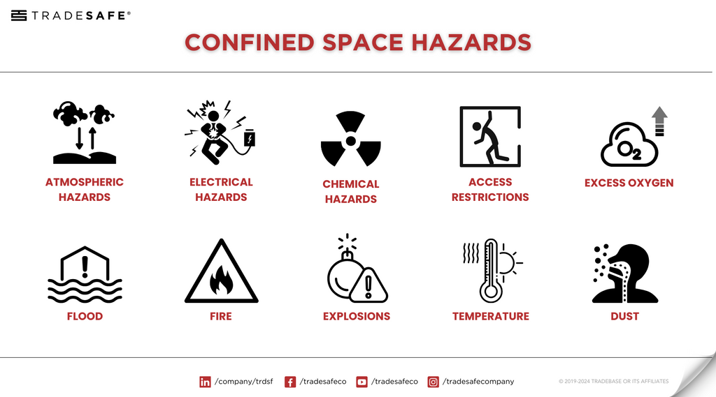 confined space hazards info