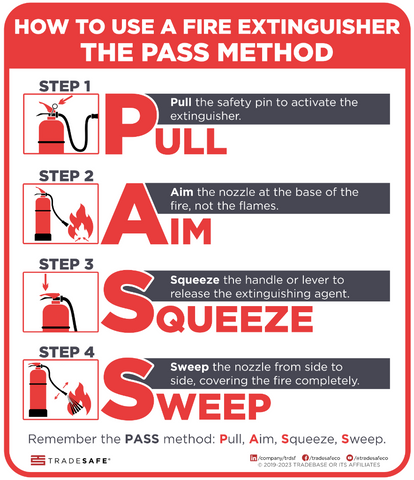fire extinguisher pass method