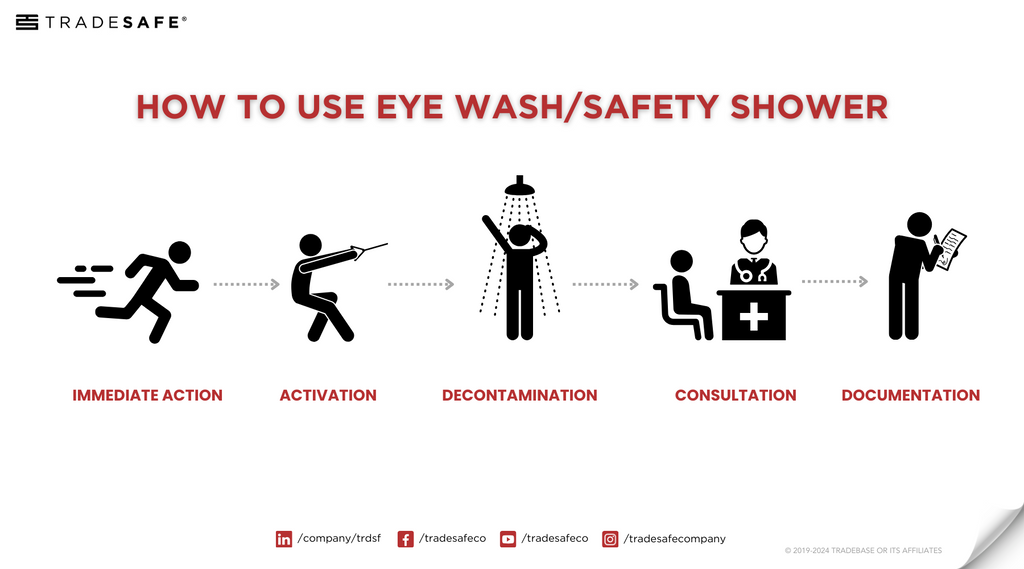 how to use eye wash station info