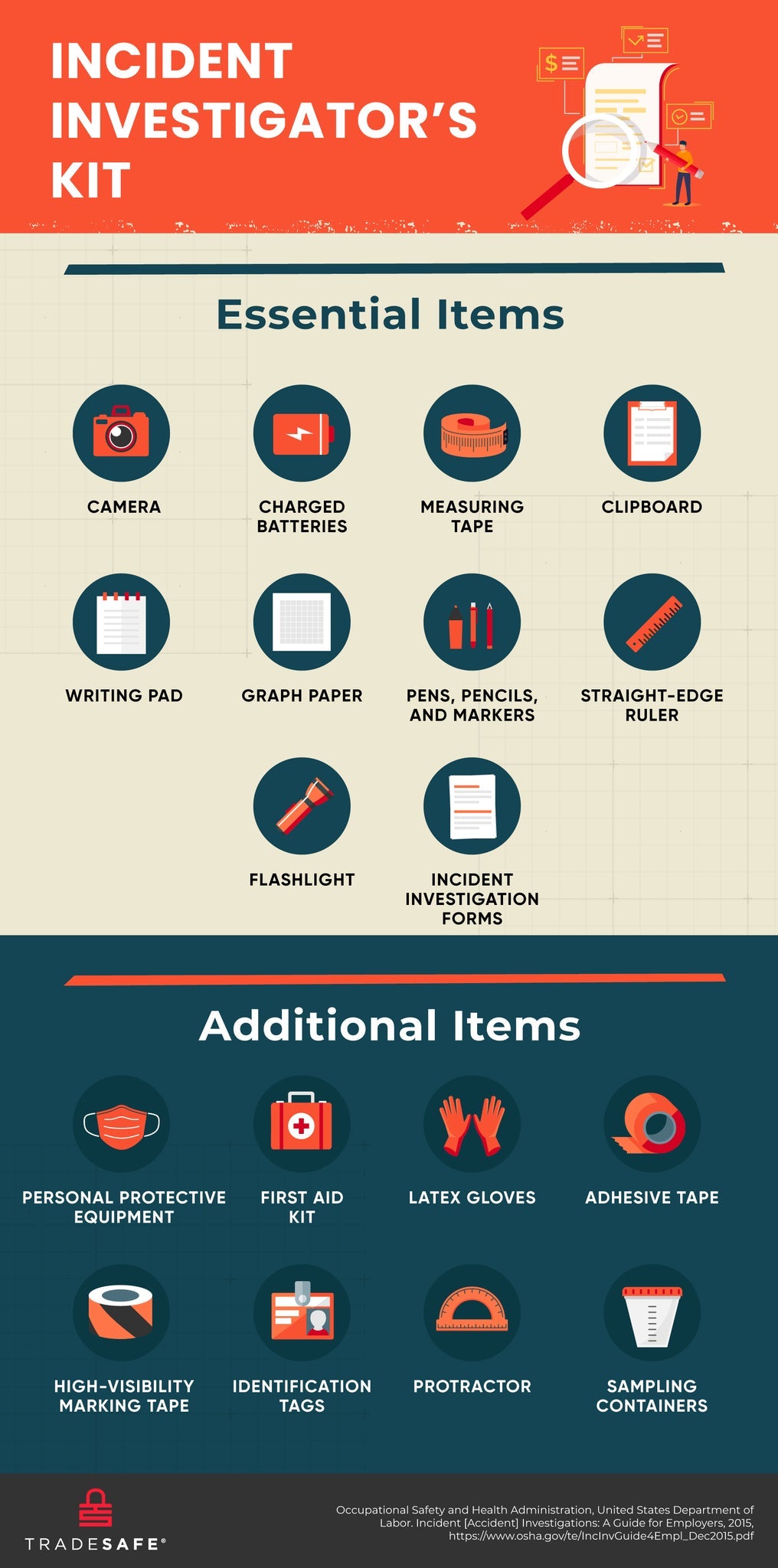 infographic of incident investigation kit