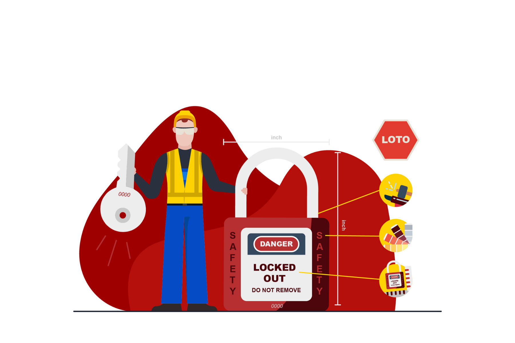 lockout tagout best practices