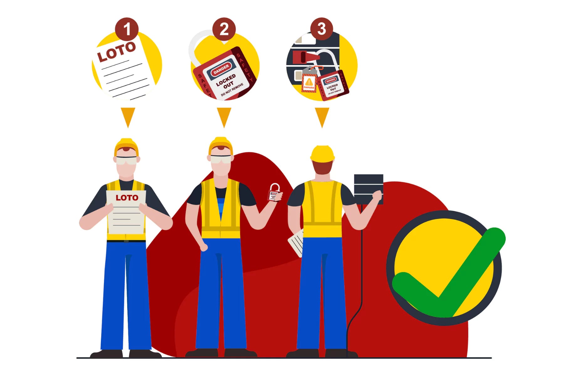 workers showing loto program procedures