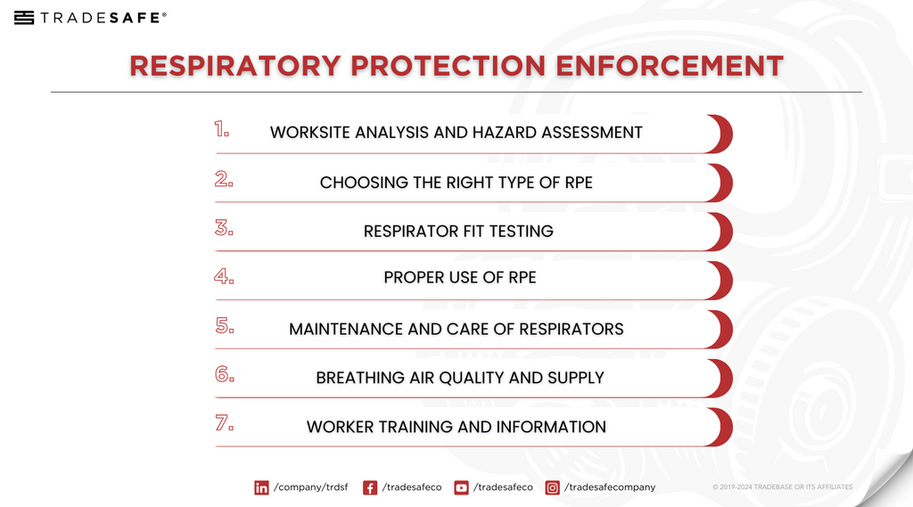 respiratory protection enforcement