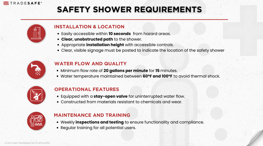 requisitos de ducha de seguridad
