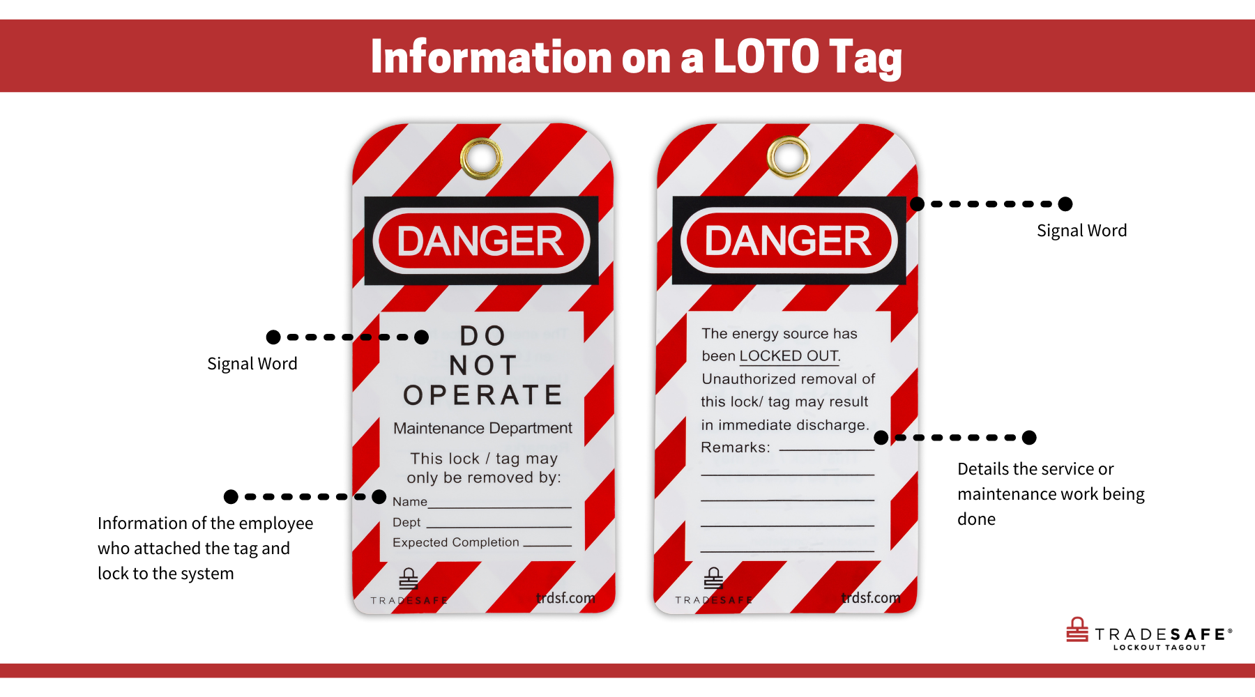 information required on loto tag