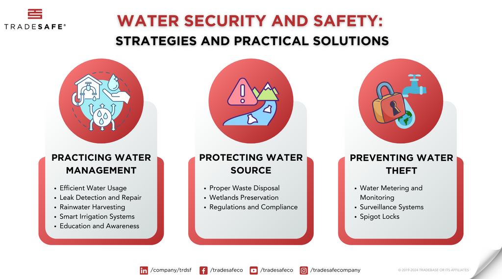 water security and safety solutions