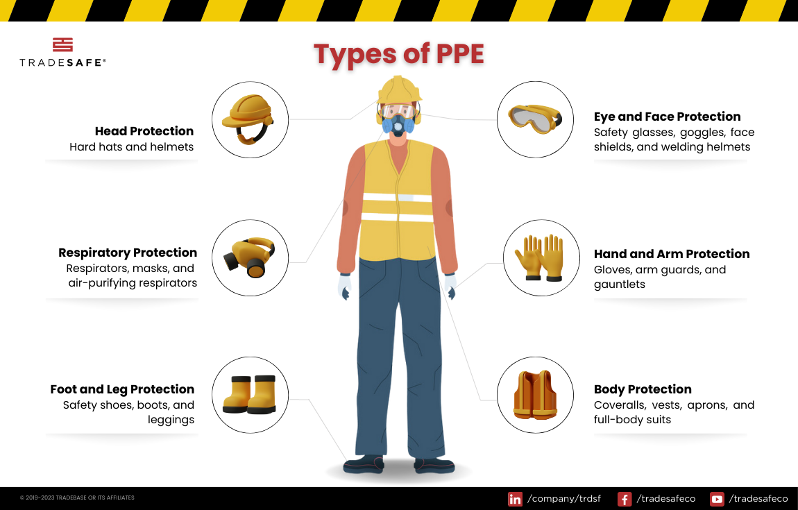 What Does PPE Stand For? | TRADESAFE
