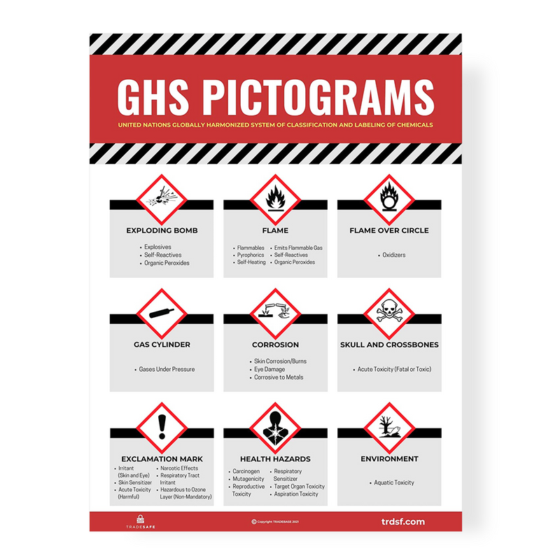 GHS Pictograms Poster | TRADESAFE