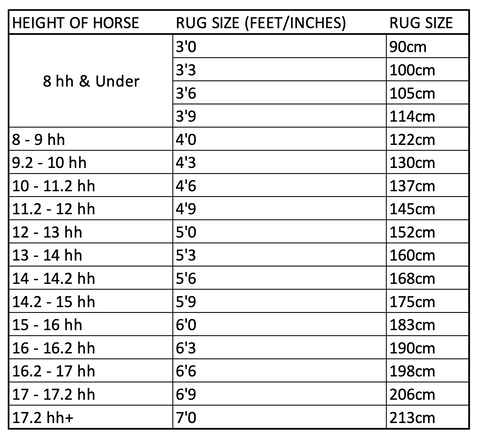 what size rug for my horse