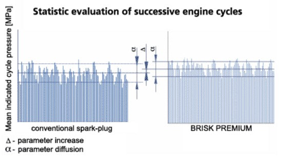 spark plug-brisk